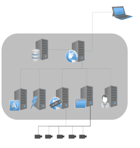 LENSEC - Basic Network Setup