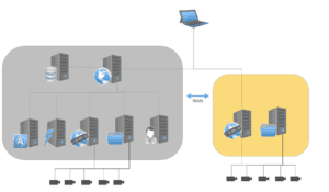 LENSEC - Distributed Network Setup