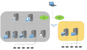 LENSEC - SSL & WSS Network Setup