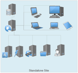 PVMS System Architecture - Standalone Site