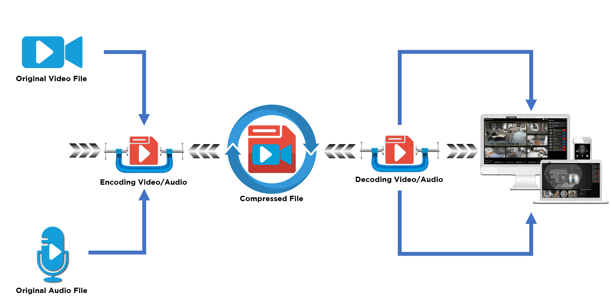 open source video compression