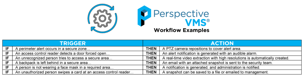 PVMS Workflow Examples