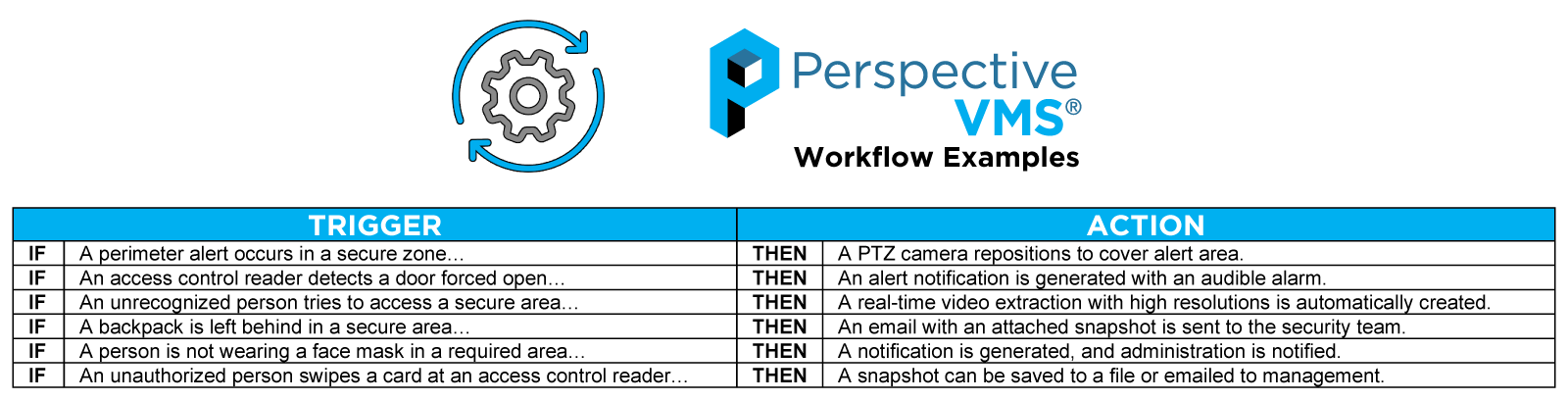 PVMS Workflow Examples