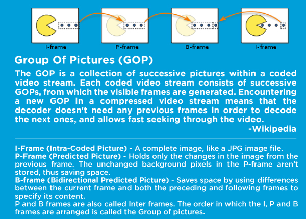 GOP-definition - LENSEC